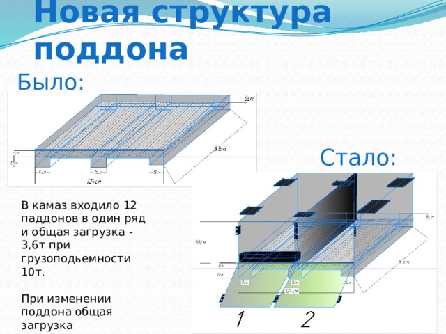 Новая структура поддона Было: Стало: В камаз входило 12 паддонов в один ряд и общая загрузка - 3,6т при грузоподьемности 10т. При изменении поддона общая загрузка увеличивается в 2 раза - 7,2т