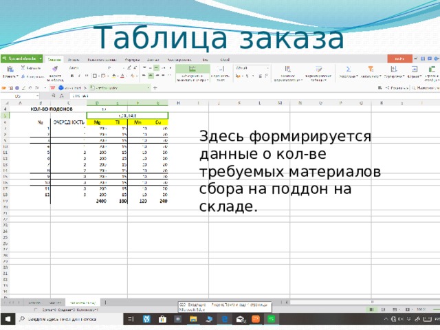 Таблица заказа Здесь формирируется данные о кол-ве требуемых материалов сбора на поддон на складе.