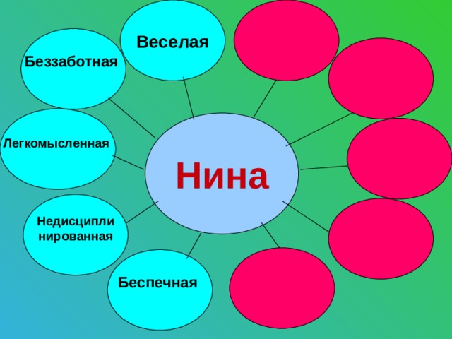 Веселая Беззаботная  Легкомысленная  Нина Недисципли нированная  Беспечная