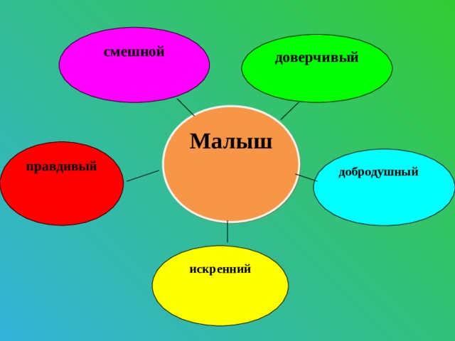 смешной доверчивый Малыш правдивый добродушный искренний