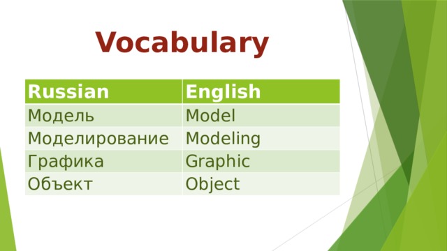 Vocabulary Russian English Модель Model Моделирование Modeling Графика Graphic Объект Object