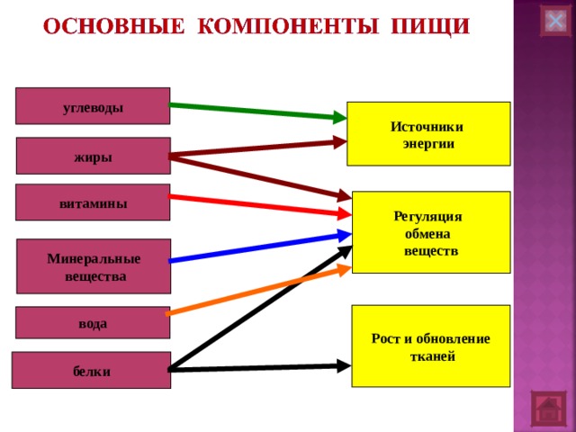 Основные компоненты питания