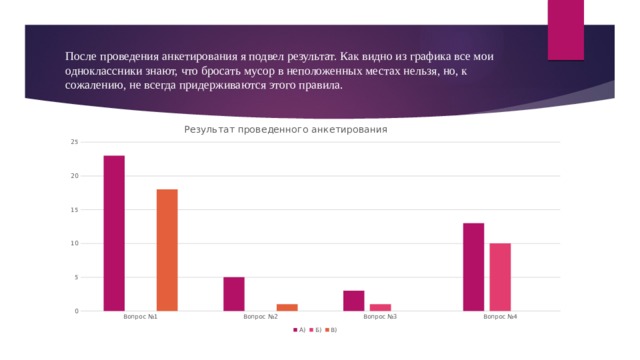 После проведения анкетирования я подвел результат. Как видно из графика все мои одноклассники знают, что бросать мусор в неположенных местах нельзя, но, к сожалению, не всегда придерживаются этого правила.