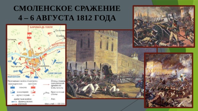 СМОЛЕНСКОЕ СРАЖЕНИЕ  4 – 6 АВГУСТА 1812 ГОДА