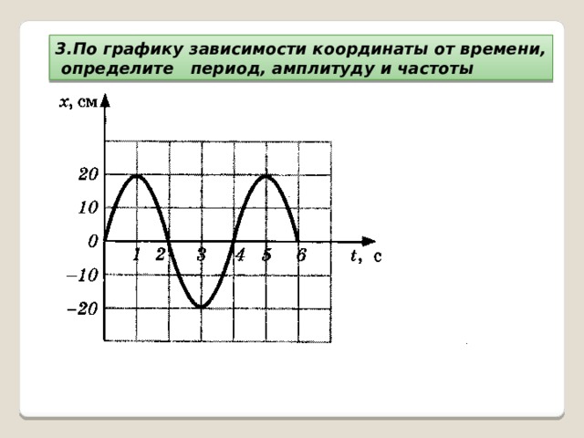 3.По графику зависимости координаты от времени,  определите период, амплитуду и частоты