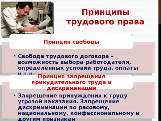 Принципы трудового права Принцип свободы Свобода трудового договора – возможность выбора работодателя, определённых условий труда, оплаты и т.д. Свобода трудового договора – возможность выбора работодателя, определённых условий труда, оплаты и т.д. Принцип запрещения принудительного труда и дискриминации