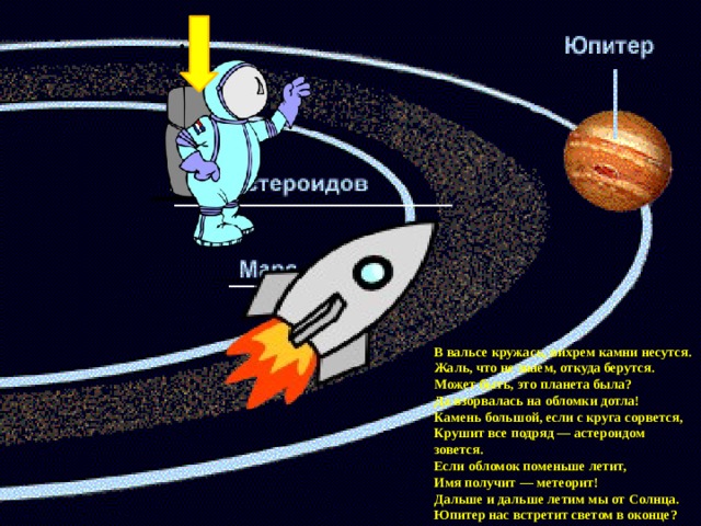 В вальсе кружась, вихрем камни несутся. Жаль, что не знаем, откуда берутся. Может быть, это планета была? Да взорвалась на обломки дотла! Камень большой, если с круга сорвется, Крушит все подряд — астероидом зовется. Если обломок поменьше летит, Имя получит — метеорит! Дальше и дальше летим мы от Солнца. Юпитер нас встретит светом в оконце?