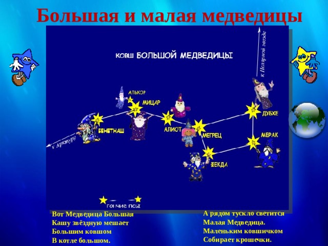 Большая и малая медведицы А рядом тускло светится Малая Медведица. Маленьким ковшичком Собирает крошечки. Вот Медведица Большая Кашу звёздную мешает Большим ковшом В котле большом.