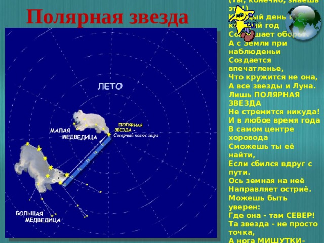 Полярная звезда Наша милая планета (Ты, конечно, знаешь это!) Каждый день и каждый год Совершает оборот. А с Земли при наблюденьи Создается впечатленье, Что кружится не она, А все звезды и Луна. Лишь ПОЛЯРНАЯ ЗВЕЗДА Не стремится никуда! И в любое время года В самом центре хоровода Сможешь ты её найти, Если сбился вдруг с пути. Ось земная на неё Направляет остриё. Можешь быть уверен: Где она - там СЕВЕР! Та звезда - не просто точка, А нога МИШУТКИ-дочки! Черный нос МЕДВЕДЯ-мамы На неё укажет прямо!