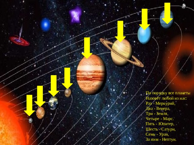 По порядку все планеты Назовёт любой из нас: Раз - Меркурий, Два - Венера, Три - Земля, Четыре - Марс. Пять - Юпитер, Шесть - Сатурн, Семь - Уран, За ним - Нептун.