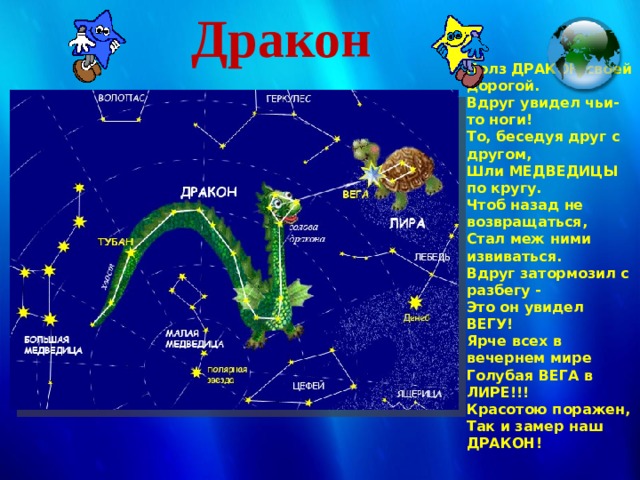 Дракон Полз ДРАКОН своей дорогой. Вдруг увидел чьи-то ноги! То, беседуя друг с другом, Шли МЕДВЕДИЦЫ по кругу. Чтоб назад не возвращаться, Стал меж ними извиваться. Вдруг затормозил с разбегу - Это он увидел ВЕГУ! Ярче всех в вечернем мире Голубая ВЕГА в ЛИРЕ!!! Красотою поражен, Так и замер наш ДРАКОН!