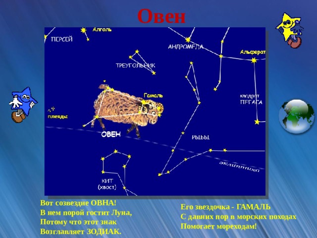 Овен  Его звездочка - ГАМАЛЬ  С давних пор в морских походах  Помогает мореходам!  Вот созвездие ОВНА! В нем порой гостит Луна, Потому что этот знак Возглавляет ЗОДИАК.