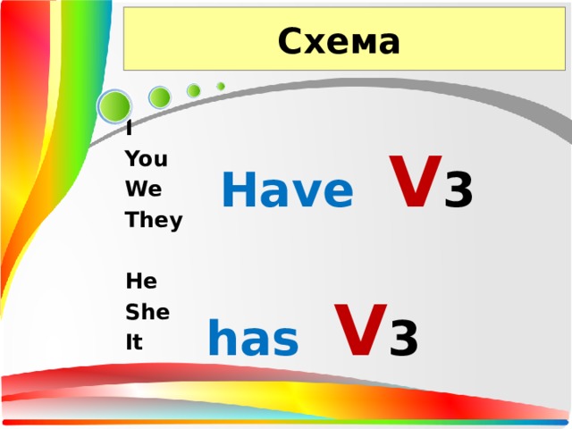 Схема  I You We They  He She It Have  V 3 has  V 3