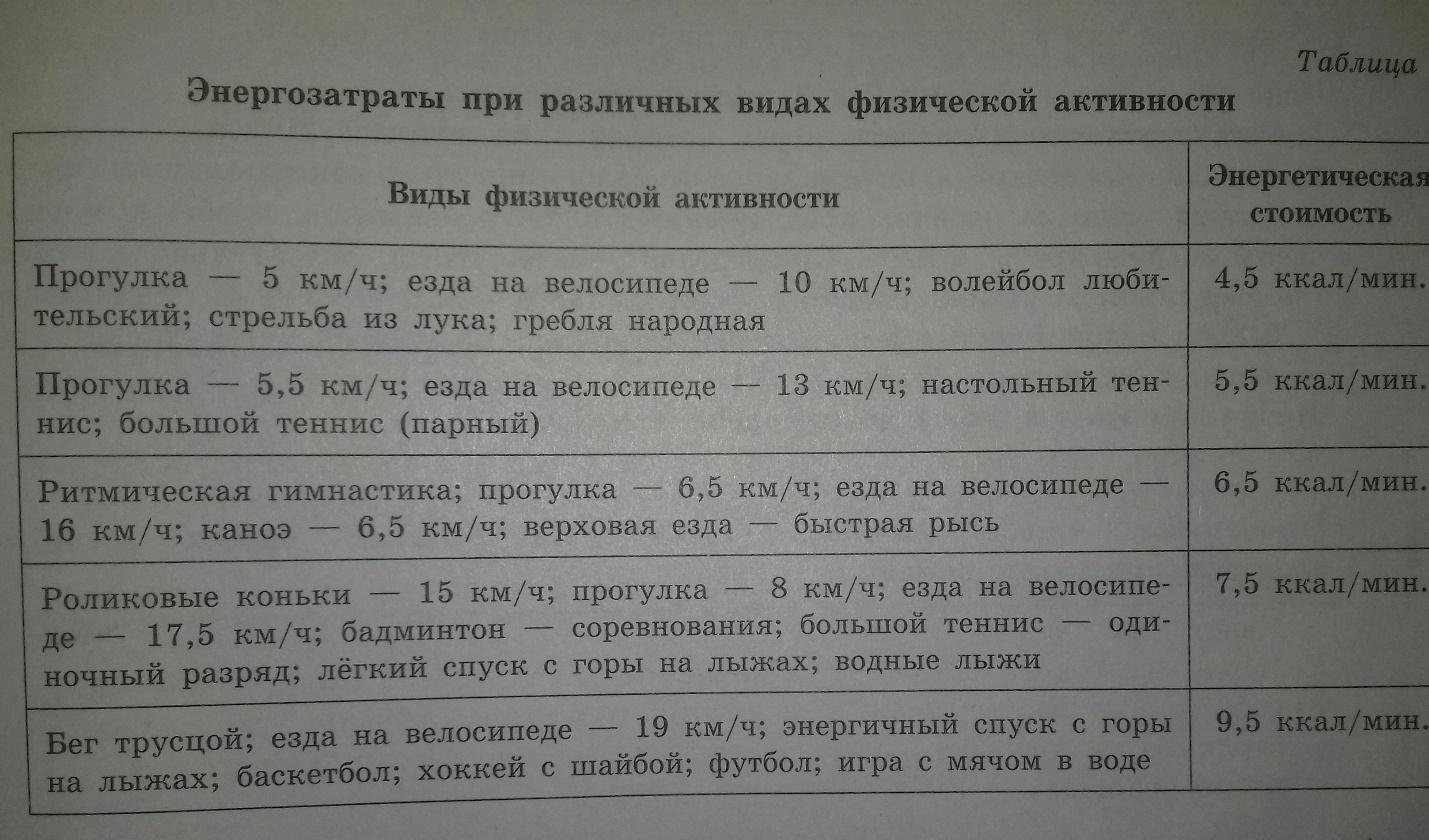 Задания для олимпиады по технологии - технология, тесты