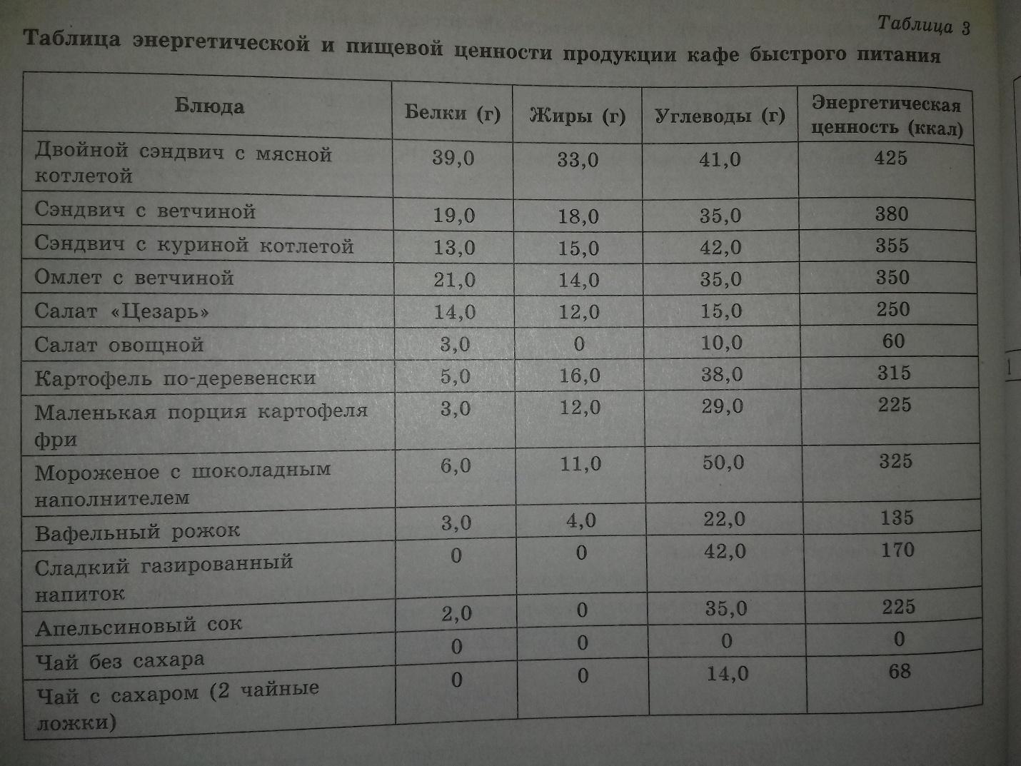 Задания для олимпиады по технологии - технология, тесты