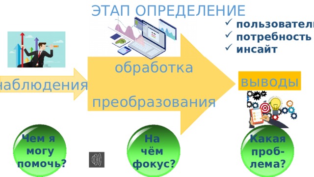 ЭТАП ОПРЕДЕЛЕНИЕ пользователь потребность инсайт обработка преобразования выводы наблюдения Чем я могу  помочь? На чём фокус? Какая проб- лема?