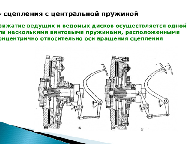 - сцепления с центральной пружиной  прижатие ведущих и ведомых дисков осуществляется одной или несколькими винтовыми пружинами, расположенными концентрично относительно оси вращения сцепления