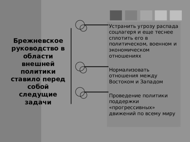 Устранить угрозу распада соцлагеря и еще теснее сплотить его в политическом, военном и экономическом отношениях Нормализовать отношения между Востоком и Западом Проведение политики поддержки «прогрессивных» движений по всему миру Брежневское руководство в области внешней политики ставило перед собой следущие задачи