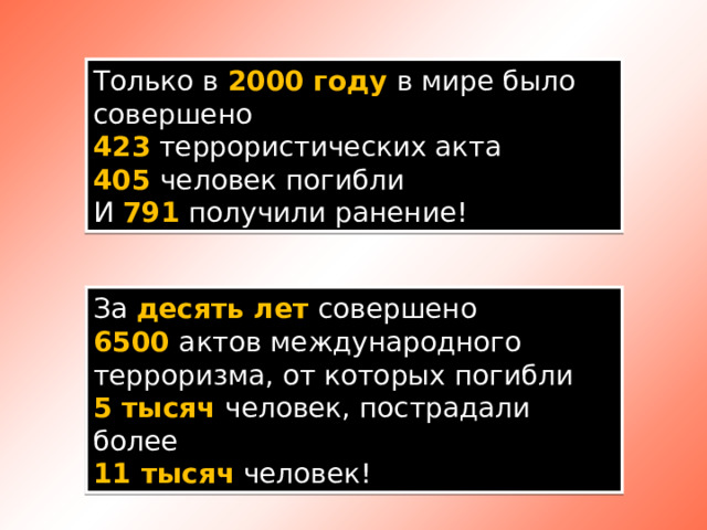 Только в 2000 году в мире было совершено  423 террористических акта  405 человек погибли  И 791 получили ранение! За десять лет совершено  6500 актов международного терроризма, от которых погибли 5 тысяч человек, пострадали более 11 тысяч человек!