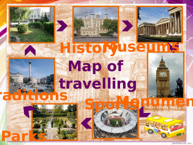 Museums History Map of travelling Traditions Monuments Sports Parks