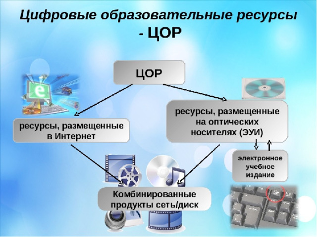 Образовательные информационные ресурсы презентация