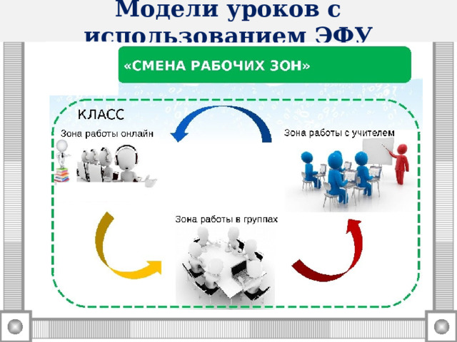 Модели уроков с использованием ЭФУ