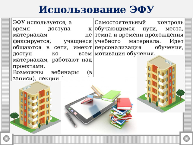 Использование ЭФУ ЭФУ используется, а время доступа к материалам не фиксируется, учащиеся общаются в сети, имеют доступ ко всем материалам, работают над проектами. Возможны вебинары (в записи), лекции (в записи), практические занятия, проектная деятельность. Самостоятельный контроль обучающимся пути, места, темпа и времени прохождения учебного материала. Идет персонализация обучения, мотивация обучения.