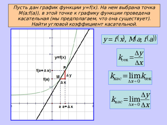 Пусть дан график функции y=f(x) . На нем выбрана точка M(a;f(a)) , в этой точке к графику функции проведена касательная (мы предполагаем, что она существует). Найти угловой коэффициент касательной.