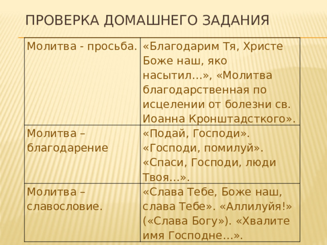 Проверка домашнего задания Молитва - просьба.   «Благодарим Тя, Христе Боже наш, яко насытил…», «Молитва благодарственная по исцелении от болезни св. Иоанна Кронштадсткого». Молитва – благодарение   «Подай, Господи». «Господи, помилуй». «Спаси, Господи, люди Твоя…». Молитва – славословие.   «Слава Тебе, Боже наш, слава Тебе». «Аллилуйя!» («Слава Богу»). «Хвалите имя Господне…».