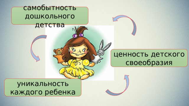 самобытность дошкольного детства ценность детского своеобразия уникальность каждого ребенка