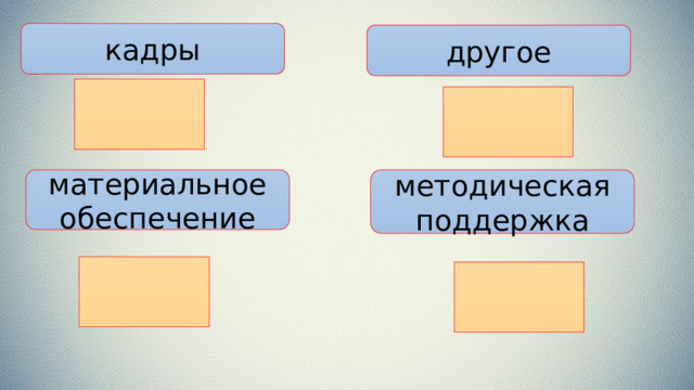 кадры другое материальное обеспечение методическая поддержка