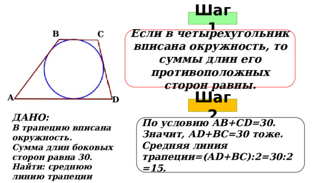 Шаг 1 В С Если в четырехугольник вписана окружность, то суммы длин его противоположных сторон равны. А D Шаг 2 ДАНО: В трапецию вписана окружность. Сумма длин боковых сторон равна 30. Найти: среднюю линию трапеции    По условию АВ+СD=30. Значит, АD+ВС=30 тоже. Средняя линия трапеции=(АD+ВС):2=30:2=15.