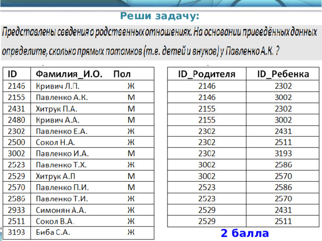 Реши задачу: 2 балла