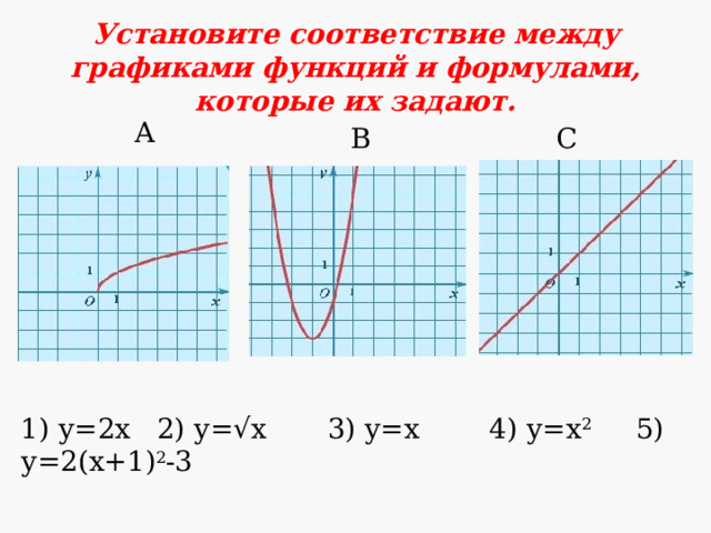 Установите соответствие между графиками функций и формулами, которые их задают. А В С 1) у=2х 2) у=√х 3) у=х 4) у=х 2 5) у=2(х+1) 2 -3