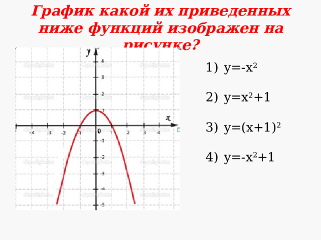 График какой их приведенных ниже функций изображен на рисунке?