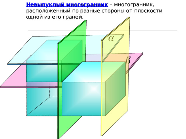 Невыпуклый многогранник – многогранник, расположенный по разные стороны от плоскости одной из его граней. Г.В. Дорофеев, Л.Г. Петерсон, 6 класс (часть 3 ). № 7 42 ( а) 4