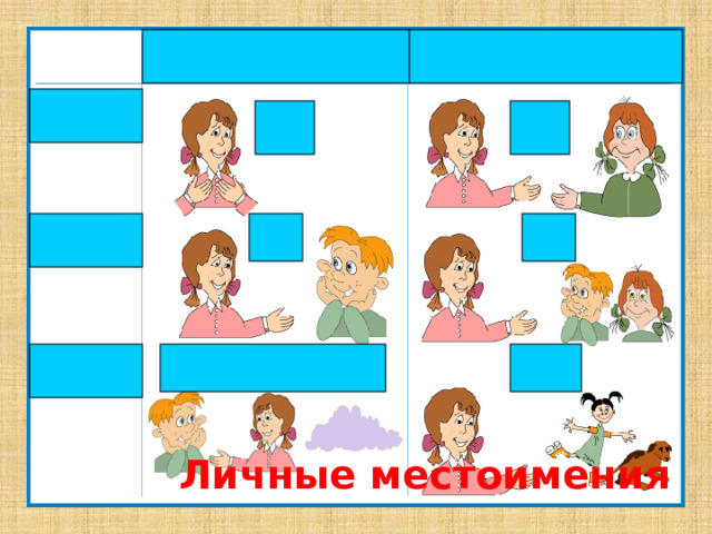 Личные местоимения