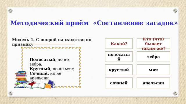 Методический приём «Составление загадок» Модель 1. С опорой на сходство по признаку Какой? Кто (что) бывает таким же? полосатый зебра Полосатый , но не зебра; Круглый , но не мяч; Сочный, но не апельсин. круглый мяч сочный апельсин