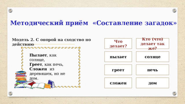 Методический приём «Составление загадок» Модель 2. С опорой на сходство по действию Что делает? Кто (что) делает так же? пылает солнце Пылает , как солнце, Греет , как печь, Сложен из деревяшек, но не дом. греет печь сложен дом