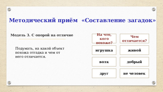 Методический приём «Составление загадок» Модель 3. С опорой на отличие На что, кого похоже? Чем отличается? игрушка живой Подумать, на какой объект похожа отгадка и чем от него отличается. волк добрый друг не человек