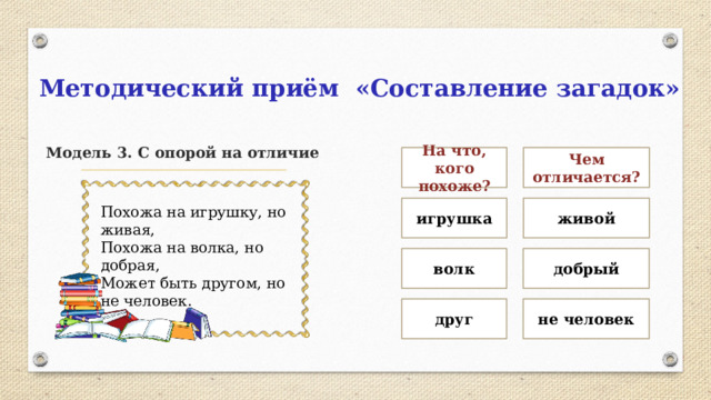 Методический приём «Составление загадок» Модель 3. С опорой на отличие На что, кого похоже? Чем отличается? игрушка живой Похожа на игрушку, но живая, Похожа на волка, но добрая, Может быть другом, но не человек. волк добрый друг не человек