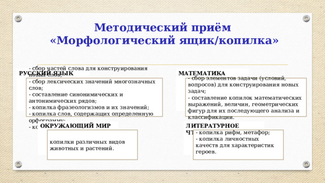 Методический приём «Морфологический ящик/копилка»   МАТЕМАТИКА РУССКИЙ ЯЗЫК - сбор частей слова для конструирования новых слов; - сбор элементов задачи (условий, вопросов) для конструирования новых задач; - сбор лексических значений многозначных слов; - составление копилок математических выражений, величин, геометрических фигур для их последующего анализа и классификации. - составление синонимических и антонимических рядов; - копилка фразеологизмов и их значений; - копилка слов, содержащих определенную орфограмму; - копилка родственных слов. ОКРУЖАЮЩИЙ МИР ЛИТЕРАТУРНОЕ ЧТЕНИЕ копилки различных видов животных и растений. - копилка рифм, метафор; - копилка личностных качеств для характеристик героев. 