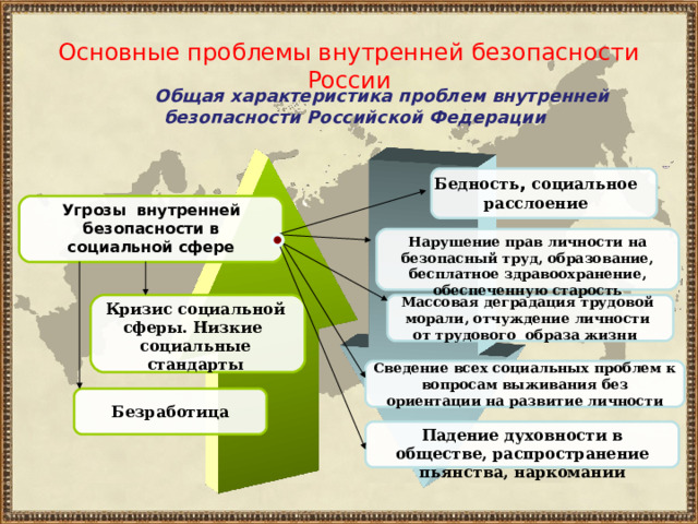 Основные проблемы внутренней безопасности России  Общая характеристика проблем внутренней безопасности Российской Федерации Бедность ,  социальное расслоение Угрозы внутренней безопасности в социальной сфере Нарушение прав личности на безопасный труд, образование, бесплатное здравоохранение, обеспеченную старость Массовая деградация трудовой морали, отчуждение личности от трудового образа жизни Кризис социальной сферы. Низкие социальные стандарты Сведение всех социальных проблем к вопросам выживания без ориентации на развитие личности Безработица Падение духовности в обществе, распространение пьянства, наркомании