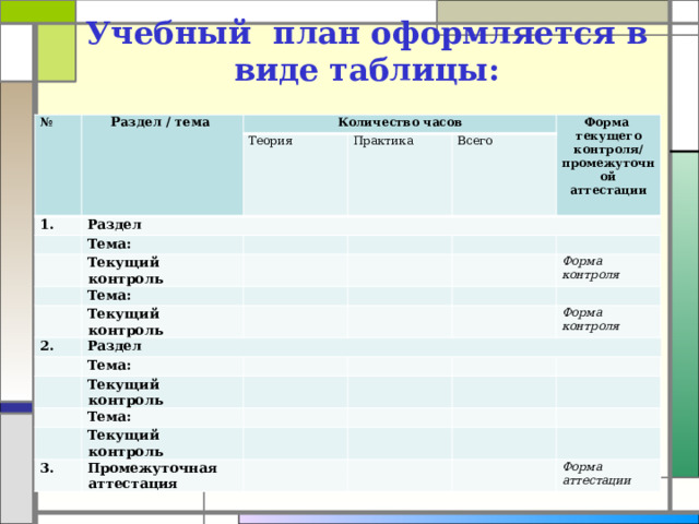 Учебный план оформляется в виде таблицы:   № Раздел / тема  1. Количество часов Теория Раздел Практика Тема: Форма текущего контроля/ промежуточной аттестации Всего Текущий контроль Тема: Текущий контроль 2. Раздел Тема: Форма контроля Текущий контроль Форма контроля Тема: Текущий контроль 3. Промежуточная аттестация Форма аттестации