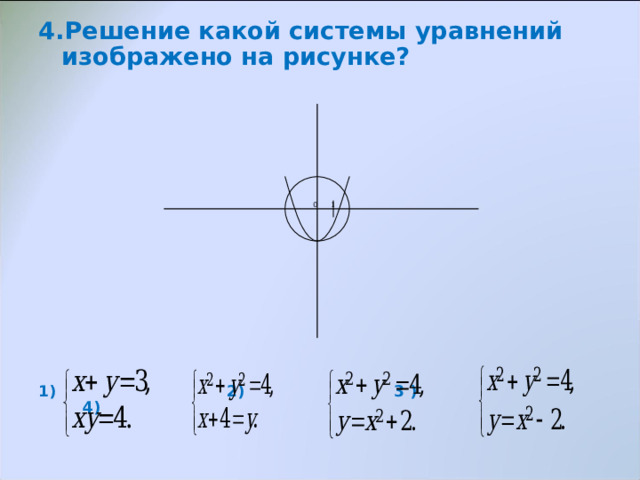4.Решение какой системы уравнений изображено на рисунке?           1) 2) 3 )  4)  