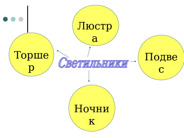 Люстра Торшер Подвес Ночник