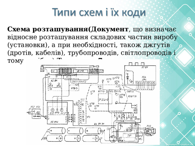 Схема розташування(Документ , що визначає відносне розташування складових частин виробу (установки), а при необхідності, також джгутів (дротів, кабелів), трубопроводів, світлопроводів і тому подібне) Тип схеми 7