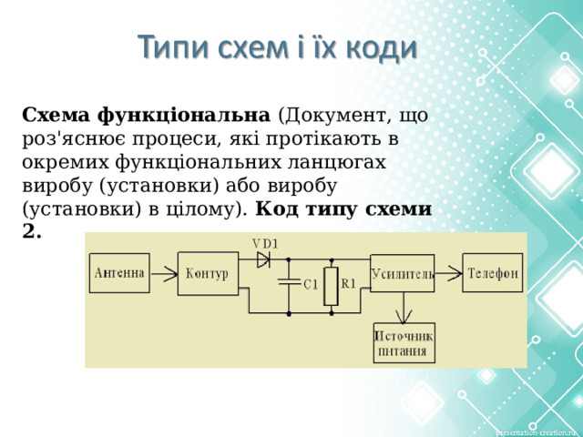 Схема функціональна (Документ, що роз'яснює процеси, які протікають в окремих функціональних ланцюгах виробу (установки) або виробу (установки) в цілому). Код типу схеми 2.