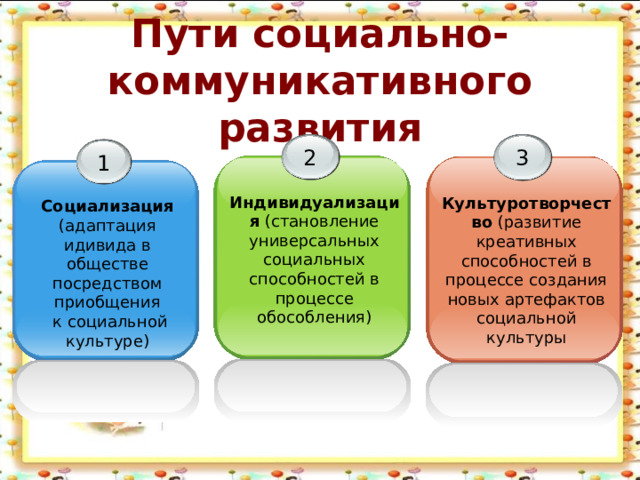 Пути социально-коммуникативного развития 2 3 1 Индивидуализация (становление универсальных социальных способностей в процессе обособления) Культуротворчество (развитие креативных способностей в процессе создания новых артефактов социальной культуры Социализация (адаптация идивида в обществе посредством приобщения  к социальной культуре)