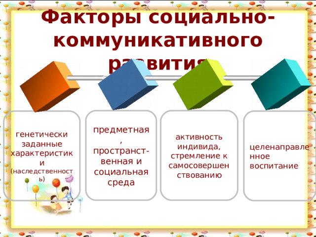 Факторы социально-коммуникативного развития предметная, пространст-венная и социальная среда активность индивида, стремление к самосовершенствованию генетически заданные характеристики (наследственность) целенаправленное воспитание